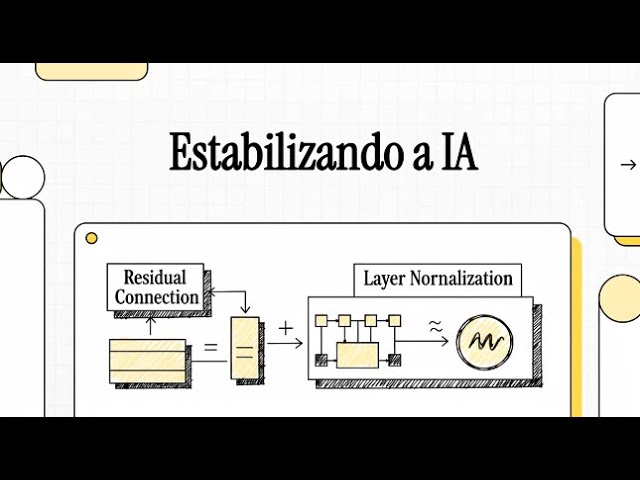 Conexões Residuais e Layer Normalization no Transformer | Byte Criativo