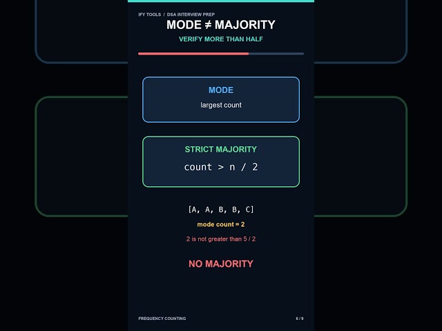 Frequency Counting: The Fast Interview Move | Python #Shorts
