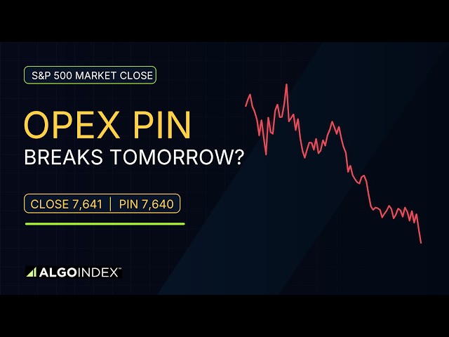 S&P 500 Closed One Point Above the OPEX Pin | Market Close Aug 20