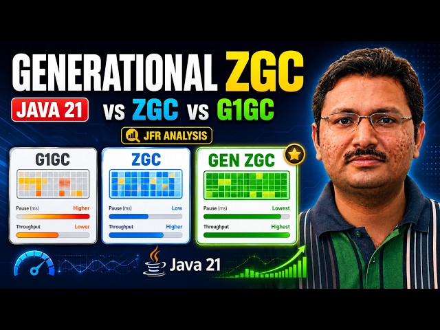 Generational ZGC in Java 21 Explained | G1GC vs ZGC vs Generational ZGC (JFR Analysis)