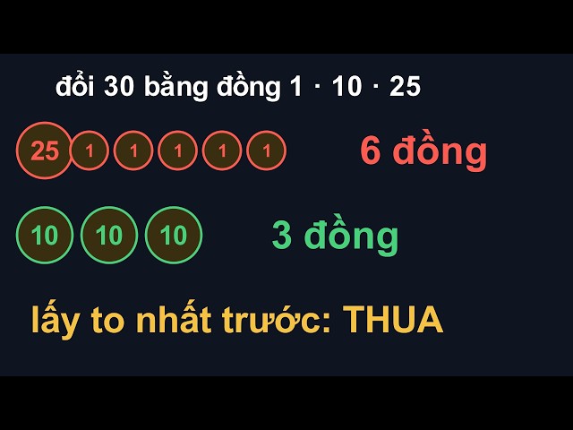 Tham lam: khi nào ăn xổi lại là tối ưu