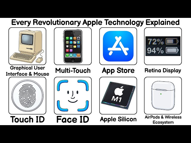 Every Revolutionary Apple Technology Explained in 8 Minutes