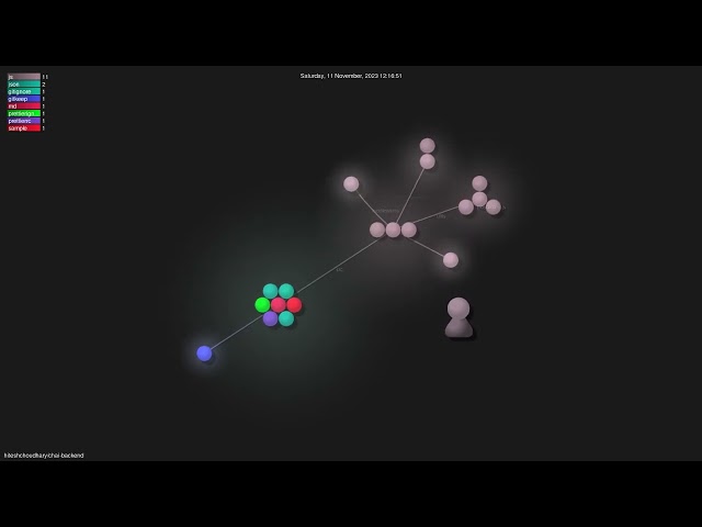 hiteshchoudhary/chai-backend - Gource visualisation
