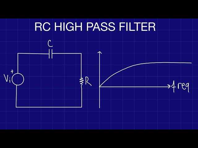 High Pass Filter Example: Full Derivation, Transfer Function & Bode Plot