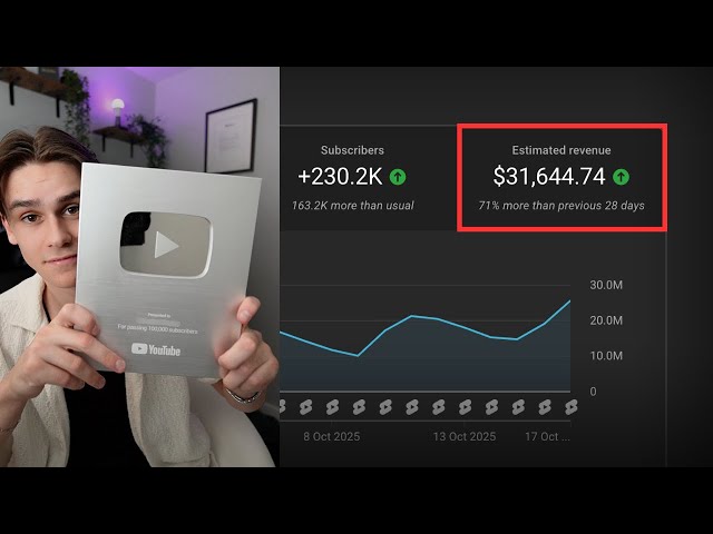 how to ACTUALLY make viral YouTube Shorts (using AI)