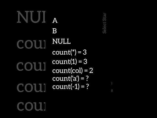 Count Function Explained : SQL Tips and Tricks #sql