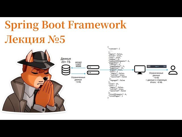 Фурри лис обучает Java Spring Boot - Лекция №5