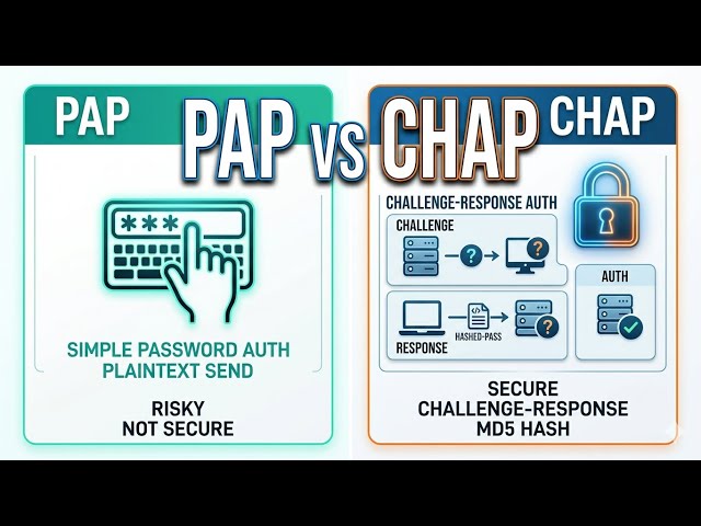 PAP vs CHAP: Which is Better?