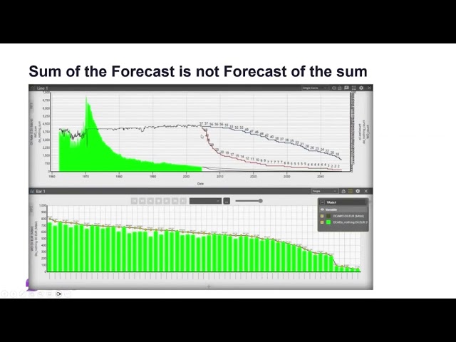 Well Optimization Workflow (WOW) Using OFM: A Proactive & Predictive Approach