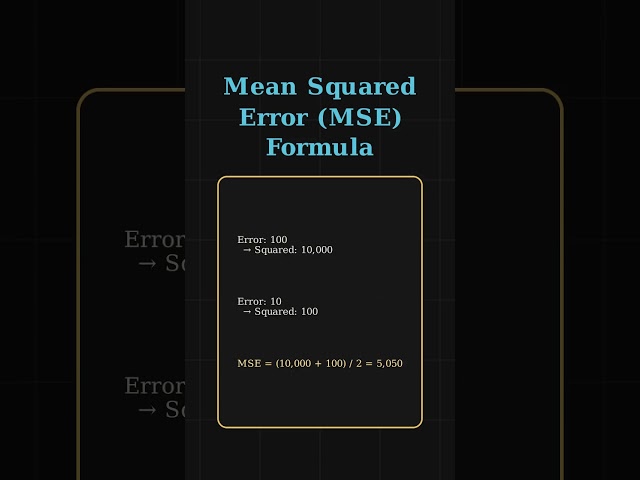 How AI Knows It's Wrong: The Cost Function Explained #shorts