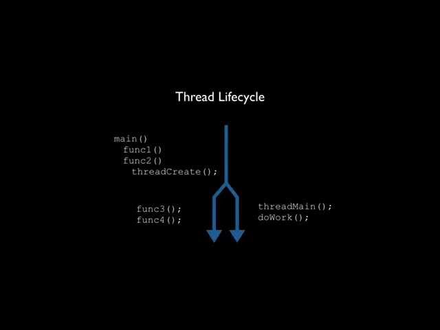 C++ Threads for Game Programming