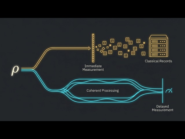 20. Where Could QQ Provide a Real Quantum Advantage? - AI4S AI4Q
