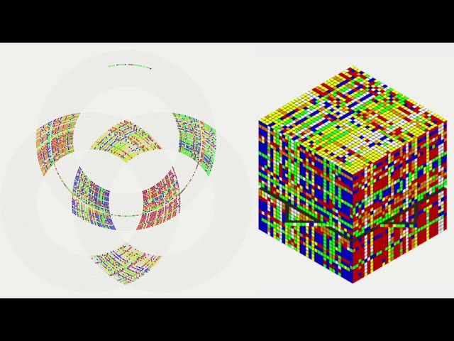 32x32x32 Rubik's Cube 3D to 2D topology