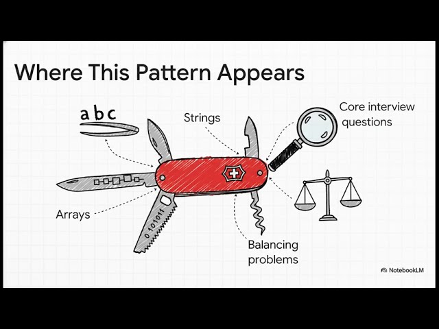Longest Subarray with Sum = K | Prefix Sum + Hash Map Explained Step-by-Step (Python / LeetCode)
