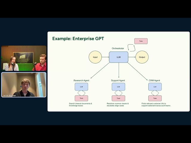 Live Demo with LangChain – Ep. 1: How to build a multi-agent system