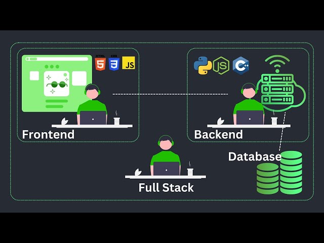 Web Development 101 Frontend, Backend, API, and Full Stack Explained