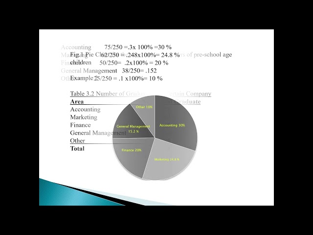 Statistics Unit 3