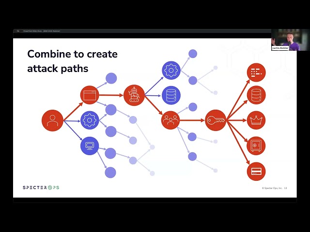 Extending Attack Path Management into Okta, GitHub, and Mac Environments