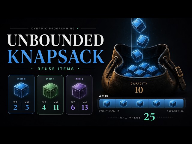 Unbounded Knapsack Explained: The DP Blueprint Behind Coin Change
