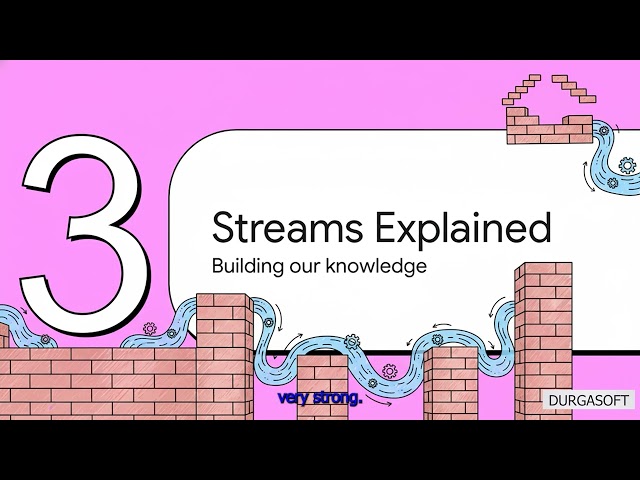 Advanced Java Streams