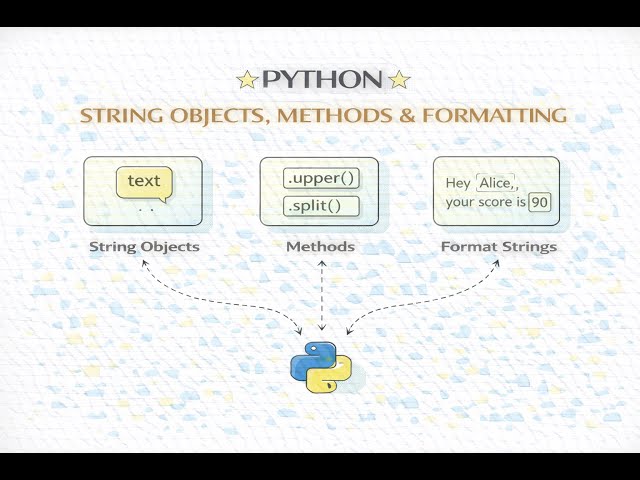 Podcast - String objects, methods, format string in Python
