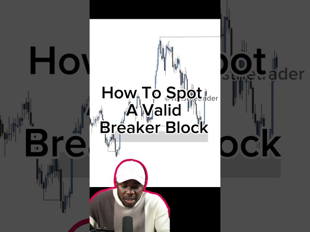 Spotting A Valid BREAKER BLOCK