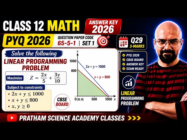 Solve the following Linear Programming Problem graphically: Maximize Z = 2x/5 + 3y/10 subject to ...