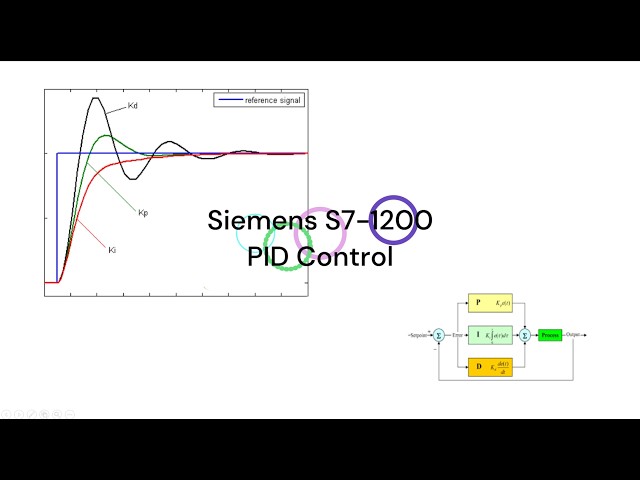Siemens S7 1200 | PID Control