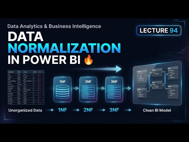 Data Normalization in Power BI 🔥 | 1NF, 2NF, 3NF & Power Query