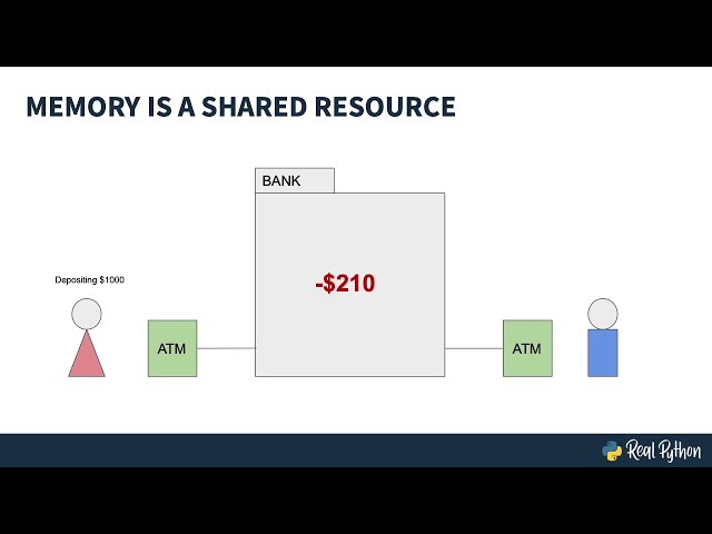 Memory Management in Python