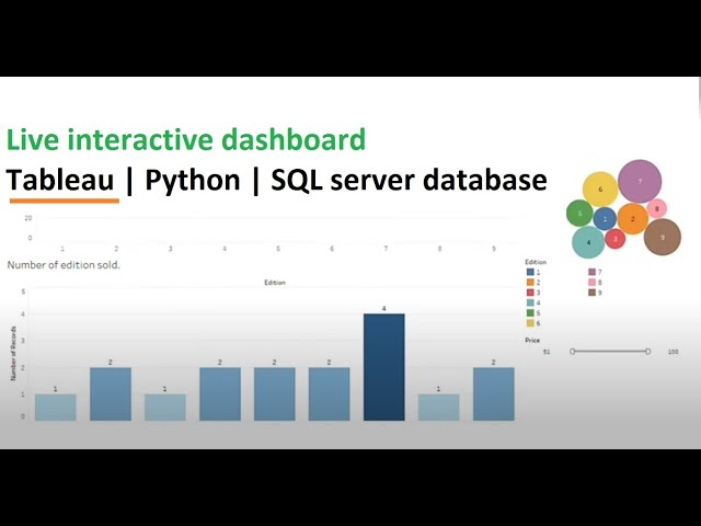 Live interactive dashboard Tableau | Python | SQL server database