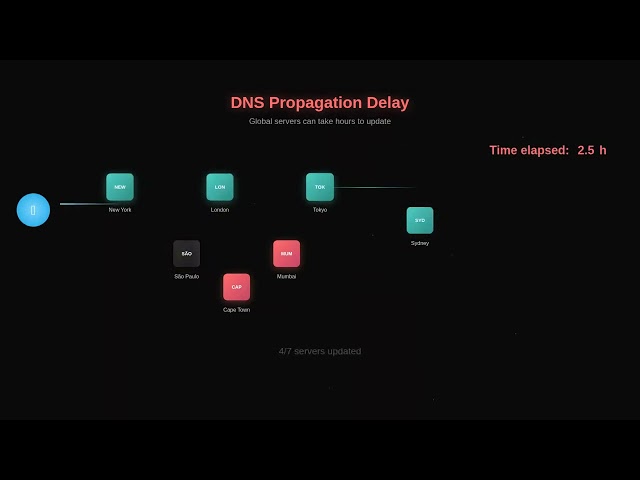 Computer Networks Tutorial #6: DNS & Domain Names Explained