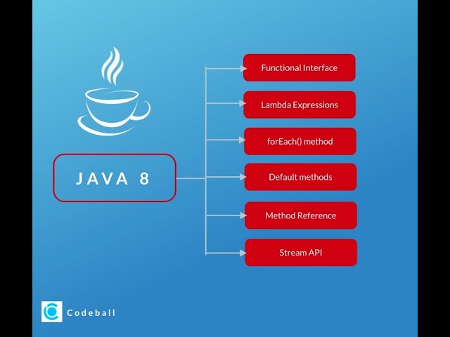 Java 8 features