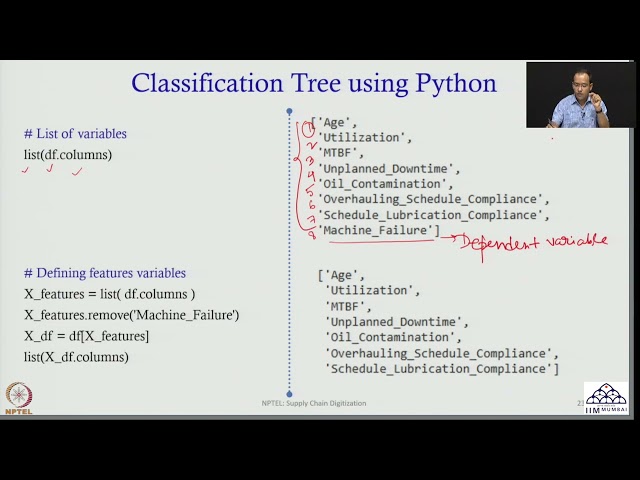 Week 06: Lecture 30: Predictive Analytics: Building Classification Tree Model using Python
