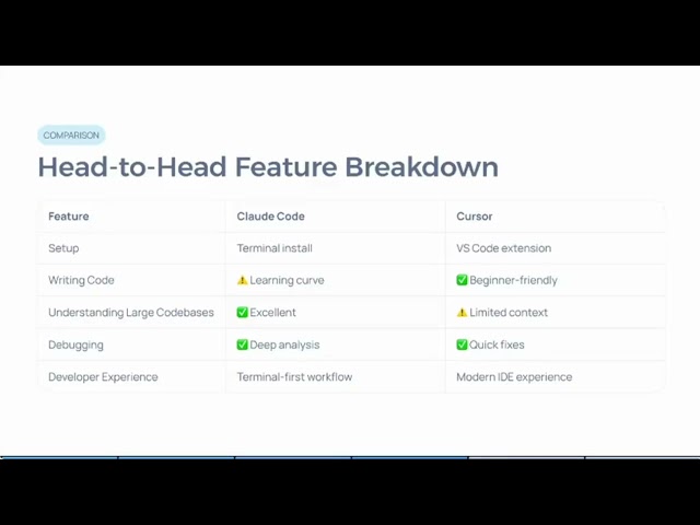 Claude Code vs Cursor: Which AI Coding Assistant Should Developers Use