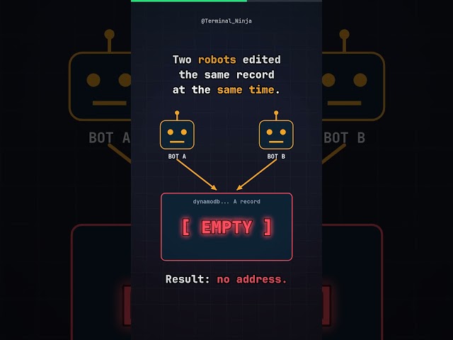 One empty DNS record took down half the internet #shorts