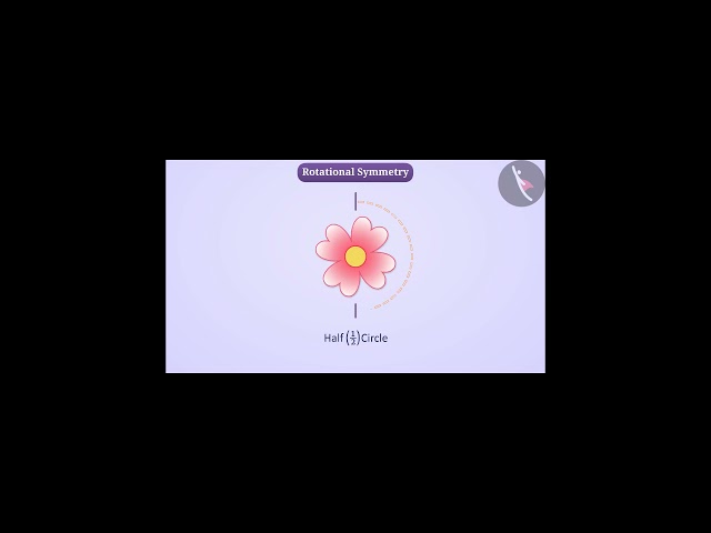 Rotational symmetry | Part 1/3 | English | Class 7