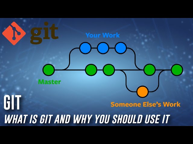 What is git and why you should use it? | Tamil | iTamizhan
