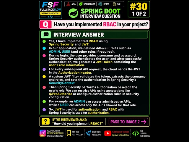 RBAC in Spring Boot 🔐 JWT + Spring Security Explained | Java Interview Question #30