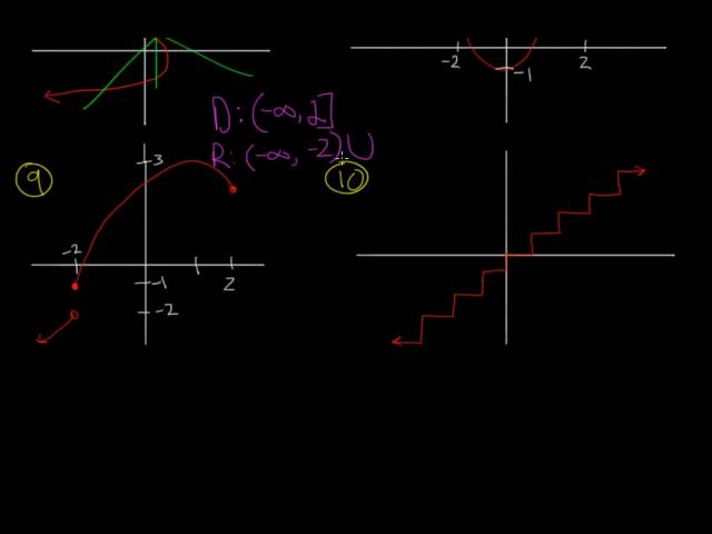Functions - Example Exercises 7-10
