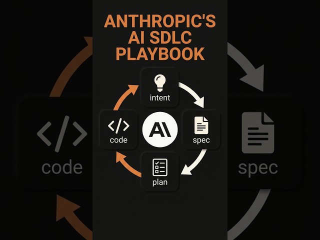 Anthropic Just Published How It Builds Software With Agents #SoftwareEngineering #AIEngineering
