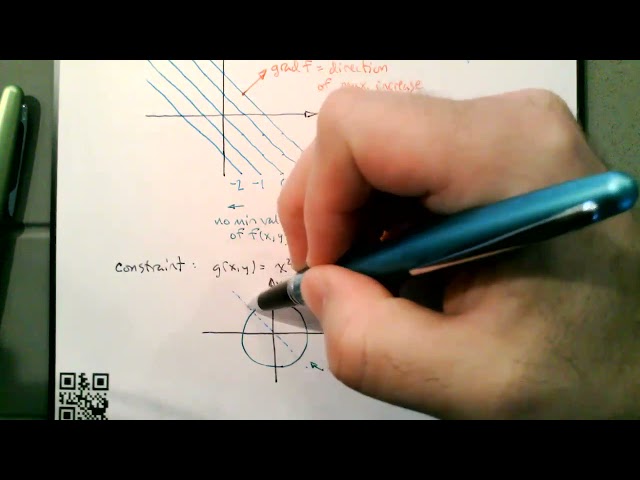 253.064.1 Constrained Optimization
