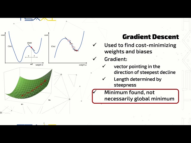 TSAAI M2 12. DeepLearning