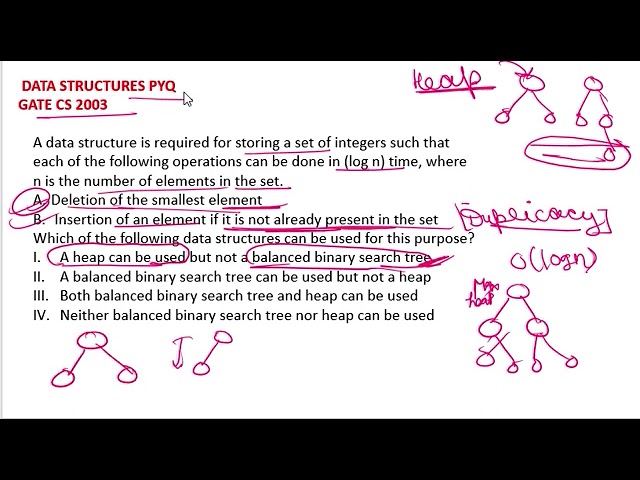 DATA STRUCTURES PYQ GATE CS 2003