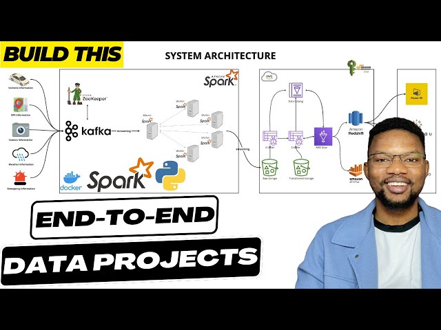 Smart City End to End Realtime Data Engineering Project | Get Hired as an AWS Data Engineer