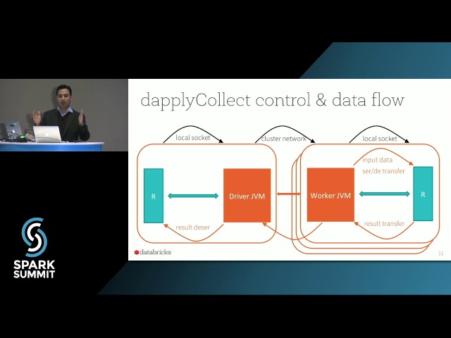 Parallelizing Existing R Packages with SparkR: Spark Summit East talk by Hossein Falaki