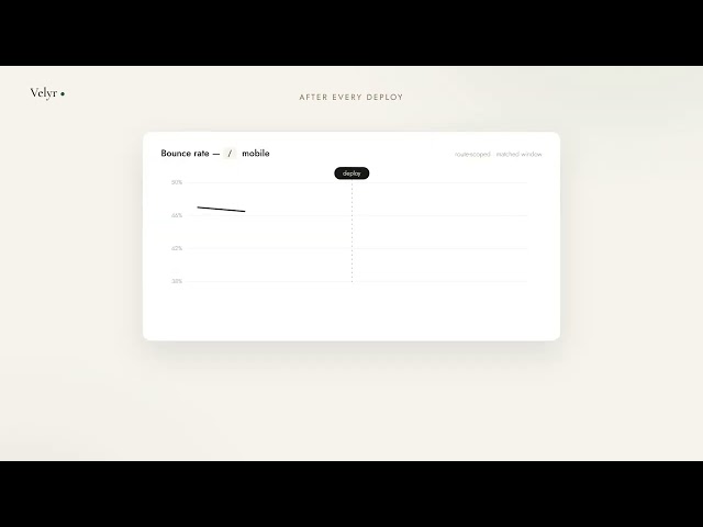 Velyr — The AI growth agent that ships the fix, not a to-do list