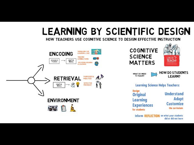 What is Learning Science