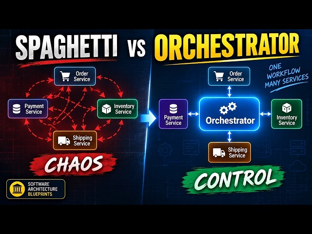 Orchestrator Pattern | The Maestro Behind Complex Microservices