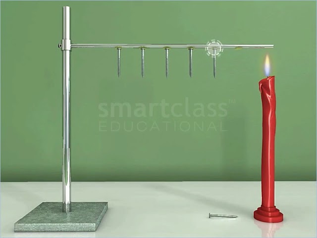 Class7 Science Conduction